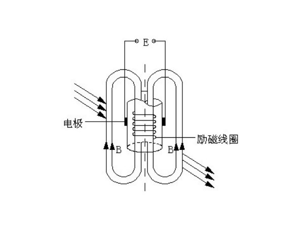 插入式電磁流量計(jì)的正確安裝方式(附：說(shuō)明書.pdf)