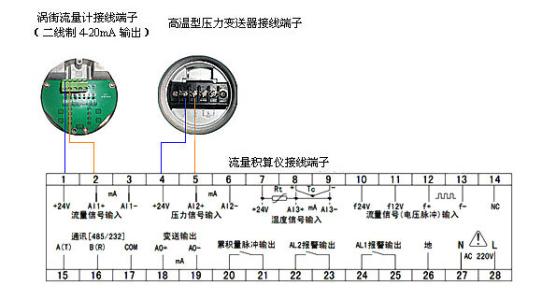 渦街流量計頻率與流量的關系